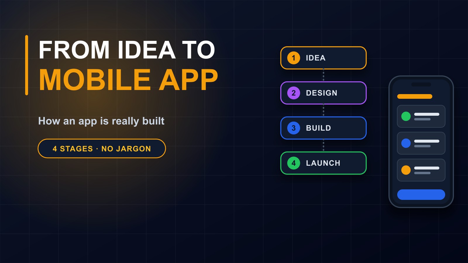 From Idea to Mobile App: How an App Is Really Built