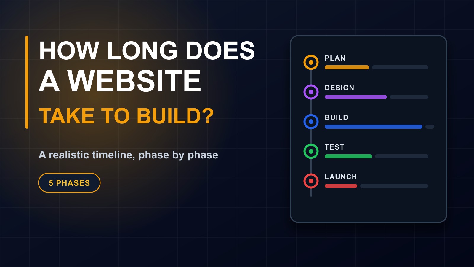 How Long Does It Take to Build a Website? A Realistic Timeline